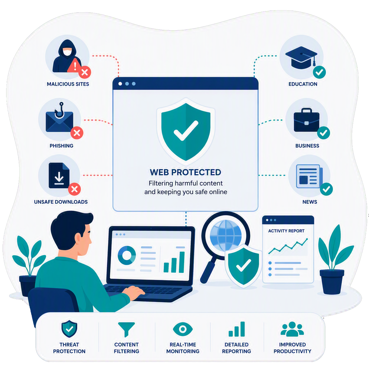 Web Content Filtering